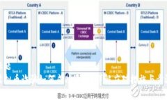 标题虚拟币诈骗如何成功