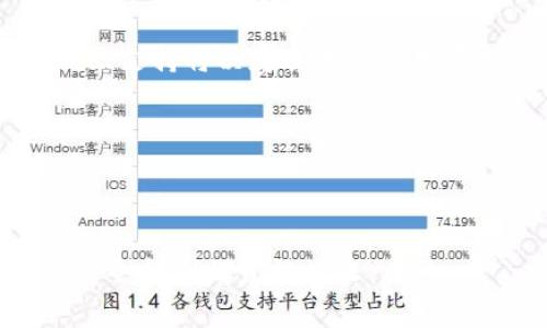  biaoti 2023年BID币价格分析：机遇与风险并存的投资选择 /biaoti 

 guanjianci BID币价格, 虚拟币, 加密货币, 投资分析 /guanjianci 

## 内容主体大纲

1. **引言**
   - 虚拟币市场概述 
   - BID币的基本介绍
2. **BID币的历史发展**
   - BID币的起源与发展历程
   - BID币在市场中的定位
3. **2023年BID币价格走势分析**
   - 当前价格数据分析
   - 影响BID币价格的因素
4. **投资BID币的机遇**
   - 潜在的利润空间
   - 技术背景与项目支持
5. **投资BID币的风险**
   - 市场波动性分析
   - 合规性与安全问题
6. **BID币未来的展望**
   - 市场趋势预测
   - 专家意见与建议
7. **结论**
   - 对BID币的综合评价
   - 投资建议归纳

---

### 引言

随着虚拟货币市场的不断发展和完善，越来越多的投资者和用户关注到这一领域。其中，BID币作为一种新兴的数字货币，逐渐吸引了投资者的目光。本文将深入分析BID币的价格走势及其背后的机遇与风险，为广大投资者提供参考。

### BID币的历史发展

#### BID币的起源与发展历程

BID币于2018年推出，旨在为用户提供更快、更便捷的交易方式。起初，BID币并不被市场广泛认可，但随着其技术的逐步完善及市场推广，BID币逐渐获得了一定的市场份额。最初，BID币主要应用于电子商务领域，随着去中心化理念的兴起，其应用场景逐渐扩展到其他领域。

#### BID币在市场中的定位

从市值来看，BID币在众多虚拟货币中仍属于中小型币种，但其背后的团队及技术支持使其有着较强的成长潜力。BID币希望通过与其他生态系统的融合，进一步提升自身的市场竞争力。

### 2023年BID币价格走势分析

#### 当前价格数据分析

截至2023年，BID币的市值已超过数亿美元，价格也经历了多次波动。根据相关数据，截至2023年10月，BID币的交易价格约为0.15美元，较年初的0.10美元上涨了50%。这个增长率虽不算非常惊人，但考虑到整个加密货币市场的动荡，BID币的表现仍然值得称道。

#### 影响BID币价格的因素

BID币价格的影响因素主要包括市场供需、投资者情绪、技术升级、法规政策等。市场上其他主流币种的表现也会对BID币产生间接影响，例如比特币、以太坊等。技术更新如网络升级和新功能推出也会影响市场认同，从而影响价格。

### 投资BID币的机遇

#### 潜在的利润空间

从历史价格走势来看，BID币在市场回暖期间表现出色，投资者有望从中受益。由于BID币的价格波动性较大，短期内提供了较大的获利空间。如果选择合适的买入时机，投资BID币可能带来可观的收益。

#### 技术背景与项目支持

BID币背后的技术团队实力较强，项目有创新的技术开发，尤其是在区块链技术和去中心化应用方面。随着技术的不断进步和应用案例的增多，BID币未来的发展潜力也将得到进一步释放。

### 投资BID币的风险

#### 市场波动性分析

虚拟货币市场本身具有高度的波动性，BID币也不例外。价格的剧烈波动可能使得投资者面临高风险。在市场遭遇风波或负面新闻时，BID币的价格可能骤然下跌，造成投资者的损失。因此，投资者在投资前需要充分评估市场的稳定性。

#### 合规性与安全问题

BID币及其所在平台的合规性和安全性也是一个重要的考量因素。近年来，各国对加密货币的监管日趋严格，BID币的合规性若受到挑战，可能会对其市场表现造成不利影响。此外，投资者还需关注安全性问题，防止因平台漏洞或黑客攻击造成资金损失。

### BID币未来的展望

#### 市场趋势预测

未来几年，伴随区块链技术的不断演进，BID币的应用场景预计会更加广泛，可能会参与到更多行业，如金融、物流、医疗等。市场预测表明，若BID币能够顺利推出更多创新功能，其市场价值将继续提升。

#### 专家意见与建议

在投资BID币之前，建议投资者多方考虑，包括市场情绪、技术开发、监管政策等。同时，投资者还应根据自身的风险承受能力做出合理的投资决策，适度投资。

### 结论

#### 对BID币的综合评价

综上所述，BID币作为一种新兴的虚拟货币，虽然面临市场竞争和一定的风险，但其潜力不容小觑。投资者在投资时，需要全面了解市场以及该币种的动态，以保证其投资的合理性和安全性。

#### 投资建议归纳

对于希望投资BID币的投资者来说，建议保持警惕，做好风险控制，并根据市场表现及时调整投资策略。适度投资，并关注长期的市场发展，选择合适的时机进入市场，才能有效减小风险。

---

### 相关问题

1. **BID币的主要用途是什么？**
2. **BID币的安全性如何保障？**
3. **投资BID币需要注意哪些风险？**
4. **BID币与其他虚拟货币的特点有哪些不同？**
5. **如何选择合适的时机投资BID币？**
6. **未来BID币的市场前景如何预测？**

#### 问题1：BID币的主要用途是什么？

BID币的应用场景
BID币作为一种虚拟货币，其主要用途集中在支付和交易领域。与传统货币相比，BID币具备去中心化、匿名性强、交易费用低等特点，因此被越来越多的商家采纳为支付手段。此外，BID币还可用于各种在线服务、数字商品的购买等。此外，随着区块链技术的发展，BID币未来可能在智能合约、去中心化金融(DeFi)及其他数字经济领域找到更多的应用机会。

电子商务中的应用
BID币在电子商务中的广泛应用使得交易变得更加高效和安全。许多在线购物平台和服务开始接受BID币支付，用户可以用它购买商品和服务。这种支付方式不仅能减少信用卡手续费，还增强了消费者的隐私保护。

在投资方面的应用
BID币也被视为一种投资资产，很多投资者选择持有BID币以期望价格上涨。投资者还可以参与到BID币相关的金融产品中，如期货合约、杠杆交易等。此外，BID币的持有者还可以参与到BID币的社区治理中，影响其未来的发展方向和决策。

#### 问题2：BID币的安全性如何保障？

区块链技术的安全性
BID币基于区块链技术，这种技术本身具备去中心化、透明和不可篡改的特性，使得交易在验证和确认上更为安全。每笔交易都要经过网络节点的确认，因而相较于传统金融系统，其安全性得到了提升。

用户安全措施
用户在进行BID币交易时，也需采取一定的安全措施，例如使用强密码、启用两步验证等。此外，保持设备系统及时更新，避免使用公共Wi-Fi进行交易，以减少被黑客攻击的风险。

合法性与合规性
BID币的安全性也依赖于法律法规的支持。市场监管机构对BID币的合规性进行监管，一方面保护投资者的权益，另一方面也促进了市场的稳定与安全。任何不合法的交易都会受到严厉打击，因此遵循合法的交易平台和方式非常重要。

#### 问题3：投资BID币需要注意哪些风险？

市场波动风险
BID币的价格波动性较高，投资者需时刻关注市场动态。价格的剧烈起伏可能会导致投资者在短时间内经历巨大的利润或损失。因此，投资者应根据自身风险承受能力，设置合理的止损策略。

法规风险
全球各国对虚拟货币的监管政策不断变化，BID币的合规性可能受到影响。例如，某些国家可能会出台针对加密货币的禁令或限制其使用，这将直接影响BID币的市场表现。

平台安全风险
投资者选择的平台是否安全也至关重要。许多虚拟货币交易所曾受到黑客攻击，导致资金丢失，因此投资者在选择交易所时要格外小心。同时，随时关注所用平台的安全措施，如保险、资产隔离等，确保资金安全。

#### 问题4：BID币与其他虚拟货币的特点有哪些不同？

技术基础的差异
不同虚拟货币基于不同的技术平台，BID币的底层技术特点使其在交易速度和费用上具有一定优势。例如，BID币可能采用了更高效的共识机制，提高了交易确认速度，这也是其吸引用户的重要原因之一.

市场定位的不同
BID币在市场中的定位比较独特，尤其是在电子商务领域的应用。这与其他一些专注于去中心化金融或平台治理的币种相对比，形成了鲜明的特点。此外，BID币可能更为关注用户体验与安全性，这也是其定位的一部分。

目标用户群体的不同
不同虚拟货币的目标用户群差异也显著。与一些以机构投资者为主的币种相比，BID币的主要用户群体可能是小型企业和普通消费者。这种定位使它在市场营销和推广策略上有所不同，更强调便捷性和易用性。

#### 问题5：如何选择合适的时机投资BID币？

分析市场趋势
投资BID币的时机选择至关重要，投资者应关注市场趋势及技术指标分析。如移动平均线、相对强弱指数等都是有效的工具，可以帮助投资者判断买入或卖出的时机。

观察市场情绪
投资者还需关注市场情绪，如新闻报道、社交媒体舆论等。这些因素往往会影响短期内BID币的价格波动，适时调整投资策略。例如，若市场情绪出现极端恐慌，可能提示投资者需及时减仓。

设定明确的投资目标与策略
在做出投资决策时，建议先设定明确的投资目标及策略，包括盈亏比例、持有时间等，形成系统化的投资计划。定期评估投资状况，根据市场变化及时调整策略，不仅可以降低风险，还能提高收益机会。

#### 问题6：未来BID币的市场前景如何预测？

技术与市场的融合
未来，BID币的市场前景受到其技术创新的强烈影响。如果BID币能够不断更新技术，提升用户体验，这无疑会吸引更多的用户和投资者。因此，技术的持续迭代与社区支持将决定其未来的发展走势。

市场环境的变化
市场环境的变化也不可忽视，包括行业竞争、监管政策等。随着越来越多的数字资产进入市场，BID币必须保持差异化，持续增强竞争力才能争取更大的市场份额。

行业趋势的分析
此外，行业趋势—如数字货币在金融、保险及其他传统行业中的应用场景扩展，也极大地影响着BID币的未来前景。如果BID币能够顺利融入主流市场，其潜在价值将会得到爆发性增长。