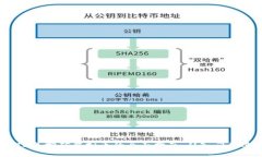 2023年挖矿虚拟币的全面指