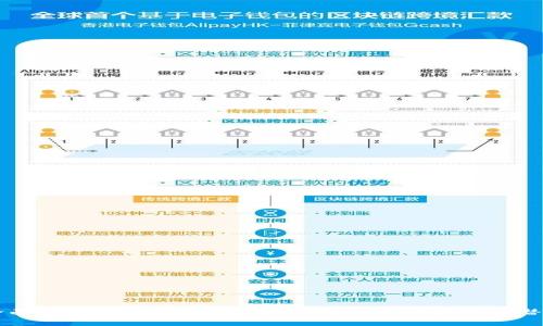 全面解析Xmax虚拟币：投资前必知的沉淀和潜力