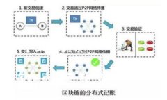 思考一个且的优质FL币：虚