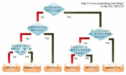 思考一个且的

什么是ERG虚拟币？全面解析ERG的价值与前景