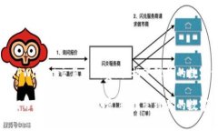 如何TPWallet交易手续费，轻