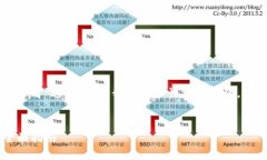 为了回答“tpwallet合约地址