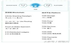 biao ti如何申请虚拟币钱包