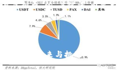 以下是针对“DeFi项目虚拟币”的、关键词、内容大纲和详细问题介绍。

### 与关键词


深入解析DeFi项目虚拟币的未来与挑战