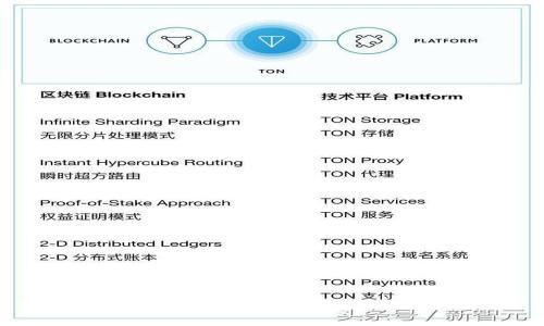 如何将欧意TRX转移到TPWallet：详细指南