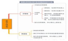   TPWallet注册支付全攻略：