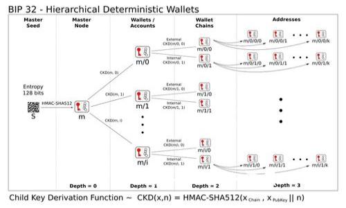  苹果 tpwallet 使用指南：不再担心没有 modx 的问题