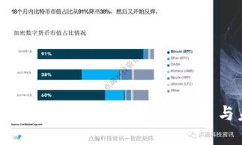 : 深入了解Coco虚拟币：投资、交易与未来趋势