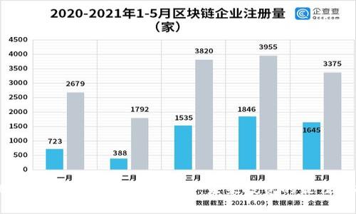 2021年值得关注的虚拟币：未来投资的最佳选择