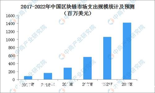   
全面解析虚拟币量化基金：投资新机遇与风险评估