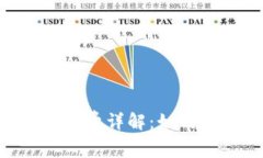 TPWallet转U手续费详解：如