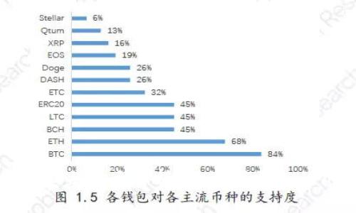 概述

虚拟币买卖差距大解析：投资者需知的几大要点