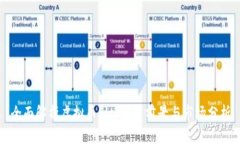 全面解析虚拟币Flt：投资