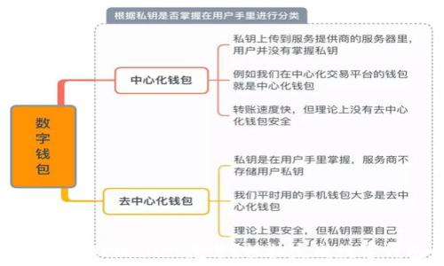  
如何自定义设置TPWallet尾号？轻松完成数字钱包的个性化