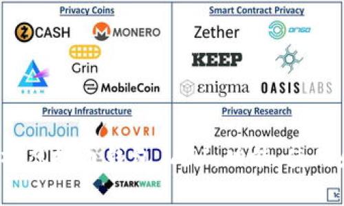  全面解析虚拟币钱包 API：功能、使用和安全性