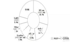 俄罗斯将如何利用虚拟货