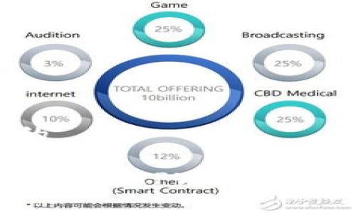 思考一个且的

轻松学会如何关联TPWallet钱包：全面指南