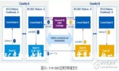 GEC虚拟币全解析：投资前