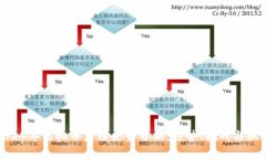 2024年虚拟币后续走势分析