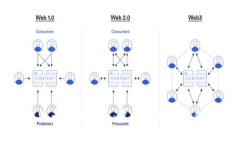 全面解析比特币与狗狗币