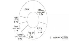 2023年虚拟币十大币种排行