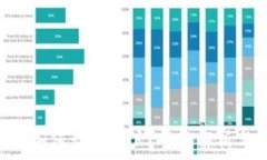   TPWallet 如何切换账户？全