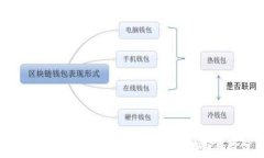   CNNB虚拟币的投资指南：