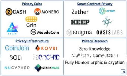 全面解析LTC（莱特币）：如何投资、交易与前景分析