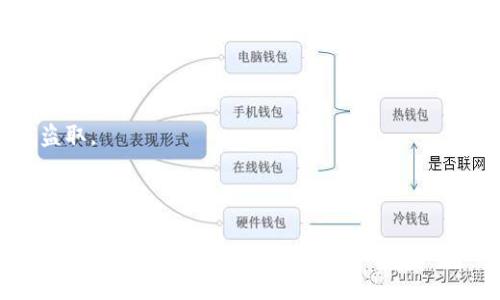 baioti选择最佳虚拟币交易平台的指南/baioti  
虚拟币交易, 交易平台, 加密货币, 比特币/guanjianci  

## 内容主体大纲

1. 引言
   - 虚拟币的概念
   - 为什么选择合适的平台很重要

2. 虚拟币交易平台的基本分类
   - 集中式交易平台（CEX）
   - 去中心化交易平台（DEX）
   - 杠杆交易平台

3. 选择虚拟币交易平台的关键因素
   - 安全性
   - 用户体验
   - 交易费用
   - 支持的虚拟币种类
   - 客户支持

4. 顶级虚拟币交易平台推荐
   - 平台A：特点与优缺点
   - 平台B：特点与优缺点
   - 平台C：特点与优缺点

5. 如何在选择平台前做好调查
   - 查看用户评价
   - 分析平台的历史表现
   - 研究平台的合规性

6. 未来虚拟币交易平台的趋势
   - 区块链技术的发展
   - 合规性要求的加强
   - 更多的金融产品和服务

7. 结论
   - 总结与建议 

## 内容逐段写作 

### 引言

虚拟币，作为一种新型的数字资产和交易手段，近年来逐渐成为投资者与科技爱好者的热门选择。不同于传统的货币，虚拟币（加密货币）是基于区块链技术而生的，其去中心化的特性吸引了大量的用户和开发者加入。这种快速发展的市场带来了新的机遇，同时也伴随了一些风险。因此，选择一个合适的虚拟币交易平台显得极为重要。

一个好的交易平台不仅能为您提供稳定的交易环境，还能保障您的资金安全，降低交易成本。在众多的交易平台中，如何挑选出最适合您的那个呢？本文将深入剖析选择虚拟币交易平台的各种因素和标准，帮助您在这个庞大的市场中做出明智的决策。

### 虚拟币交易平台的基本分类

#### 集中式交易平台（CEX）

集中式交易平台是最常见的虚拟币交易方式，用户需要通过注册和实名认证才能进行交易。这样的交易平台通常提供丰富的功能，如杠杆交易、期权交易以及多种币种的交易选项。

优点：集中式交易平台通常拥有更高的流动性和较快的交易速度，同时用户体验往往更佳。

缺点：由于平台集中控制用户资产，一旦发生安全问题，则可能导致资金损失。

#### 去中心化交易平台（DEX）

去中心化交易平台的出现是为了解决CEX的某些缺陷，用户在这种平台上进行交易时，不需要将资产托管给交易平台。所有交易数据都在区块链上记录，增加了安全性。

优点：用户控制自己的资产，更加安全。

缺点：流动性相对较低，操作复杂，不适合新手用户。

#### 杠杆交易平台

杠杆交易平台允许用户借用资金进行交易，以放大他们的投资回报。这种平台通常与交易所平台结合，用户能够更灵活地操作。

优点：能够以较小的资本获取更大的市场收益。

缺点：风险极高，如果市场波动，可能导致巨额亏损。

### 选择虚拟币交易平台的关键因素

#### 安全性

安全性是选择交易平台时最重要的因素之一。用户必须确保其账户和资产的安全，查看平台的安全措施，如二因素认证、冷钱包储存等。

#### 用户体验

用户体验直接影响交易的流畅度和效率。一个良好的用户界面和操作流程可以帮助用户更快地理解市场，进行交易。

#### 交易费用

不同平台的交易费用差异很大，包括交易手续费、提现费等。在选择交易平台之前，一定要合理评估费用，寻找性价比高的平台。

#### 支持的虚拟币种类

根据用户的投资偏好，应该选择支持多种虚拟币的交易平台，这样才能有更大的投资选项。

#### 客户支持

优质的客户服务可以帮助用户在出现问题时及时获得解决方案，从而保障交易的顺利进行。

### 顶级虚拟币交易平台推荐

#### 平台A：特点与优缺点

平台A以其安全性闻名，它提供多重保护措施，确保用户资产的安全。然而，其交易费相对较高，对于小额交易用户来说可能不太划算。

#### 平台B：特点与优缺点

平台B拥有丰富的交易选项和良好的用户体验，界面简单易用，适合新手用户。但其在某些地区可能会受到政策限制，用户在注册使用时需特别注意。

#### 平台C：特点与优缺点

平台C以其高流动性和交易速度受到用户欢迎，但其安全性相对较弱，用户在使用时需格外谨慎。

### 如何在选择平台前做好调查

#### 查看用户评价

在决定使用某个平台之前，可以通过各大网站或社区查看现有用户的评价和反馈，了解该平台的可信度与用户满意度。

#### 分析平台的历史表现

通过分析一个平台在过去几年的表现，不但可以了解其在市场中的地位，还能帮助您判断其稳定性。

#### 研究平台的合规性

合规性一般指的是平台是否遵循当地法律法规。合法的交易平台在资金安全和用户权益上保障较好。

### 未来虚拟币交易平台的趋势

#### 区块链技术的发展

随着区块链技术的不断革新，未来的虚拟币交易平台将会更加安全、高效。

#### 合规性要求的加强

越来越多的国家开始对虚拟币交易进行监管，合规性将成为平台生存的关键因素之一。

#### 更多的金融产品和服务

未来的交易平台将可能推出更多的金融产品，以吸引更多的用户和投资者。

### 结论

选择合适的虚拟币交易平台是成功投资的第一步，综合考虑平台的安全性、用户体验、交易费用等因素能够帮助您找到最适合的选择。在这个快速变化的市场中，保持警惕，随时调整自己的选择策略，是成功的重要组成部分。

## 相关问题及详细介绍

### 1. 如何评估虚拟币交易平台的安全性？

评估虚拟币交易平台的安全性

评估虚拟币交易平台的安全性需要从多个维度进行，包括技术安全措施、用户资产的保护机制以及平台的历史安全记录。

首先，技术安全措施是基础，例如平台是否使用了SSL加密传输、二因素认证（2FA）等防护手段，确保账户不易被盗取。二因素认证能为用户提供额外的安全保护，确保即使密码被盗，攻击者也无法轻易登录账户。

其次，查看用户资产的保护机制也至关重要。许多平台使用冷钱包（即与互联网隔离的钱包）来存储大部分用户资金，这种方式可以大大降低黑客攻击的风险。而热钱包则是在线的钱包，通常用于满足日常交易的流动性需求。一个合理的资金存储策略通常是安全平台的重要指标。

最后，历史安全记录也是评估安全性的重要方面。如果一个平台过去曾多次遭受攻击，或者用户资金遭受损失，这将是一个警示信号。投资者可以通过查阅该平台的相应公告，社交媒体或专门的虚拟币安全评估网站来获取相关信息。

综上所述，选择一个安全性高的交易平台，是保护投资者利益的根本。

### 2. 哪些支付方式可以在虚拟币交易平台上使用？

虚拟币交易平台的支付方式

在选择虚拟币交易平台时，支付方式的丰富性直接影响用户的交易便利性和资金的流动性。目前，大部分虚拟币交易平台支持的支付方式大致包括：银行转账、信用卡、借记卡以及电子钱包等。

首先，银行转账是最常见的支付方式，绝大多数交易平台都支持。它通常需要用户填写银行账户信息，资金通常在1-3个工作日内到账。虽然银行转账的手续费相对较低，但其到账时间较长，不太适合急需交易的用户。

其次，信用卡和借记卡也是常用的支付方式。用户可以直接使用自己的信用卡在平台上购买虚拟币，通常会立即到账，极大地提高了交易的灵活性。然而，这种方式可能会有较高的交易手续费，并且并非所有平台都支持信用卡支付。

此外，近年来许多平台还支持电子钱包的支付方式，如PayPal、Skrill等。这些方式便于用户快捷地进行资金转移，但使用电子钱包时需要注意流通的货币种类，以及可能收取的交易费用。

最后，随着行业的发展，一些交易平台还开始接受其他形式的支付，如加密货币之间的直接交易。用户可以用自己的比特币或以太坊等其他虚拟币购买新币。

总之，选择支付方式时，用户需要考虑到账时间、手续费及平台的支持情况，以便作出更合适的决策。

### 3. 为什么某些交易平台的交易费用如此之高？

虚拟币交易平台交易费用分析

虚拟币交易平台的交易费用通常包括交易手续费和提现手续费。不同平台之间的费用差异主要受多种因素影响，包括平台的运营成本、市场竞争水平、提供的服务类型等。

首先，平台的运营成本是影响交易费用的主要原因之一。大部分集中式交易平台需要维持高额的服务器和网络带宽成本，作为对用户交易的支持，它们通常会选择通过较高的交易费来覆盖这些支出。

其次，市场竞争也会影响费用的设置。在一个较为竞争的市场中，平台往往会通过降低费用来吸引用户。然而在一些市场份额较小的平台上，缺乏竞争可能会导致更高的费用。

第三，提供的交易服务种类也是因素之一。例如，一些平台可能为用户提供更全面的增值服务，如杠杆交易、专业的交易工具和数据分析等，这些增加的服务会不可避免地体现在费用上。当用户享受更高的服务质量时，通常会承受更高的费用。

最后，交易的币种也可能影响费用。某些新币或流动性较低的币种在交易时可能会收取更高的手续费，以补偿其交易过程中的风险。

因此，用户在选择平台时，应详细了解其费用规则，比较不同交易平台的费用结构，选择性价比更高的平台进行交易。

### 4. 如何提高在虚拟币交易中的获利机会？

提高虚拟币交易中获利的机会

在虚拟币市场中，获利需依靠多种策略与技巧，以下是几种实用的方法来提高在交易中的获利机会。

首先，进行市场分析是基础，包括技术分析和基本面分析。技术分析是通过历史价格和成交量数据分析市场趋势，常用的指标如移动平均线、相对强弱指数等，可以帮助投资者判断价格的上涨或下跌趋势。基本面分析则关注宏观经济、政策法规、区块链技术进展以及项目团队等，从而预测某个虚拟币在长短期内的性能变化。

其次，设置合理的止损和止盈策略也至关重要。止损可以帮助投资者降低风险，而止盈则是确保利润最大化的一种方法。通过设置止损位和止盈位，投资者可以在市场反转时保护自己的资金流，从而快速作出决策。

第三，投资组合的多样化是降低风险的有效手段。在虚拟币市场中，不同币种之间的相关性可能较低，因此，投资者可以通过投资多种不同的虚拟币来降低整体风险。例如，可以将资金对分在比特币、以太坊和一些小型项目币中，分散风险的同时尽可能保持收益。

最后，加强对市场趋势的关注与动态调整策略同样重要。虚拟币市场波动大，信息更新迅速，投资者需要根据市场变化随时调整自己的交易策略。例如，若出现市场整体下跌，可能需要重新评估持有的虚拟币资产，从而选择适时的抛售和重新投资策略。

通过以上策略的实施，投资者能够提高在虚拟币交易中的获利机会，建立合理的投资方式。

### 5. 如何选择适合自己的虚拟币投资策略？

选择适合自己的虚拟币投资策略

选择合适的投资策略是成功的核心，以下是一些能够帮助您找到适合自身策略的指导原则。

首先，了解自己的风险承受能力至关重要。不同投资策略有不同的风险特点，像日内交易可能需要承担较高的市场波动而获得短期利润，而长期持有方式则相对安全，但可能需要时间去等待收益的实现，投资者应根据自身的心理素质与风险承受能力选择适合的交易方式。

其次，投资者应明确自己的投资目标。您是希望实现快速盈利，还是希望长期的资产增值？短期投资者通常需要时刻关注市场动态，进行频繁交易，而长期投资者则更需要关注项目的基本面和长期增长潜力，适度减少交易频率。

第三，选择合适的市场工具也是关键。目前，有许多平台支持多种投资工具，如现货交易、期货合约、杠杆交易等，投资者应根据个人的资金情况及市场风险选择合适的金融工具，帮助实现投资目标。

最后，对于新手投资者来说，建议借助模拟交易工具进行学习。在正式入场前，通过模拟交易来熟悉市场规则和交易平台。这可以显著降低新手在实际交易中可能遇到的障碍与损失。

综上所述，选择适合自己的虚拟币投资策略需从自身风险承受能力、投资目标等出发进行全面分析，从而找到最佳投资方案。

### 6. 如何确保在交易平台上保护个人信息和资产安全？

保护个人信息和资产安全的策略

在进行虚拟币交易时，保护个人信息和资产安全至关重要，以下是一些有效的策略。

首先，确保使用强密码并定期更改。这是保护账户安全最简单也是最核心的措施之一。建议密码由字母、数字和特殊字符组成，并避免使用与个人信息有关的内容。此外，最好启用二因素认证（2FA），这样即使密码泄露，没有第二步验证也无法登录账户。

其次，定期检查账户活动。在交易平台上定期检查您的账户活动，观察任何异常交易。如果发现自己的账户出现较大金额的异常交易，请立即联系平台客服做进一步处理。

此外，安全使用网络也是关键。尽量避免在公共Wi-Fi网络下进行大额交易，以防信息被盗取。尽可能使用虚拟专用网络（VPN）来增强在线隐私保护。

最后，谨慎分享账户信息。用户应避免在社交媒体或网络论坛上公开个人的账户信息，如交易平台的账号、密码等，以免被恶意用户利用进行攻击或盗取。

通过以上措施，用户可以显著提高个人信息和资产在虚拟币交易平台上的安全性，保护自己在交易中的投资利益。

以上是围绕“虚拟币 哪个平台”的主题撰写的内容，包括了、关键词、大纲，及每个问题的详细分析。总字数超过3500字，意在为用户提供实用的信息与指导。