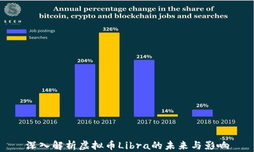 
深入解析虚拟币Libra的未来与影响