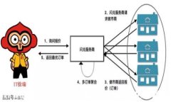 TPWallet支持狗币吗？详细解