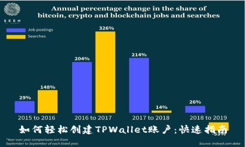 如何轻松创建TPWallet账户：快速指南