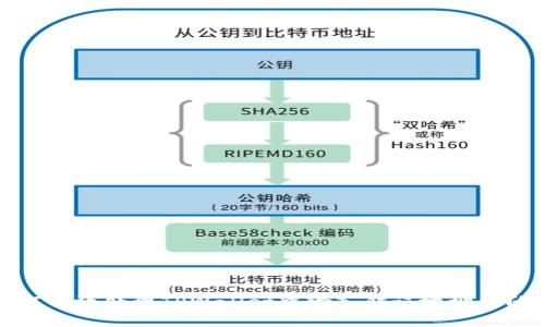 如何有效处理TPWallet中输入错误地址的问题