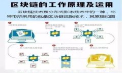 索尼虚拟币：未来游戏生态的革新者