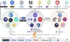 Title: 深入了解tpwallet：币不见了的原因及解决办