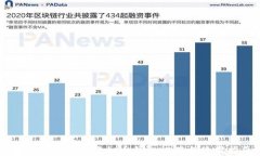 国内最安全的虚拟币钱包推荐与使用指南