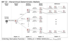 芝麻必客TPWallet：提升用户体验与财务管理的数字