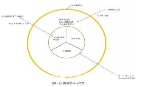 虚拟币CCN：外国市场中的机遇与挑战