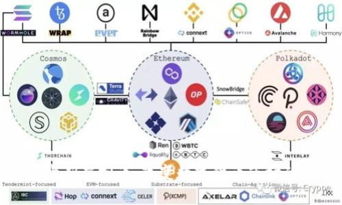 探究卢卡斯虚拟币：改变数字货币市场的新力量