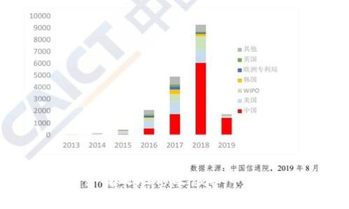 如何安全有效地修改虚拟币钱包地址？