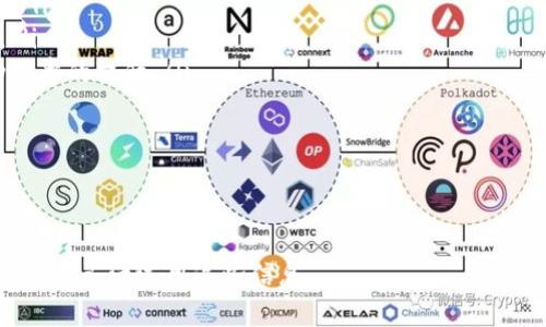 baioti虚拟币在线换算汇率：全方位解析及实用工具推荐/baioti

虚拟币,在线换算,汇率,数字货币/guanjianci

## 内容主体大纲

1. **引言**
   - 虚拟币的重要性
   - 汇率换算的需求

2. **虚拟币概述**
   - 虚拟币的定义
   - 常见的虚拟币种类

3. **汇率换算的基本原理**
   - 什么是汇率？
   - 汇率的影响因素

4. **在线换算工具及其应用**
   - 介绍几款主流的在线换算工具
   - 如何使用这些工具进行汇率换算

5. **如何选择合适的换算工具**
   - 界面友好性
   - 数据准确性
   - 性能稳定性

6. **虚拟币汇率的市场动态**
   - 影响汇率波动的因素
   - 市场趋势分析

7. **总结与展望**
   - 虚拟币未来发展方向
   - 汇率换算的未来趋势

## 详细内容

### 引言

随着数字经济的快速发展，虚拟币的使用日益广泛。无论是在投资还是在日常交易中，虚拟币的汇率都成为了人们关注的焦点。如何快速且准确地进行虚拟币的在线换算汇率，成了很多投资者和用户需要解决的难题。本文将深度探讨虚拟币在线换算汇率的话题，帮助读者全面了解并高效使用这些工具。

### 虚拟币概述

#### 什么是虚拟币？

虚拟币，又称数字货币，是一种基于区块链技术的数字资产。它们不依赖于中央政府或金融机构来发行或管理，而是通过计算机算法和去中心化网络进行生成和交易。比特币、以太坊、莱特币等都是非常知名的虚拟币。

#### 常见的虚拟币种类

在虚拟币的生态系统中，有多种类型的币种。常见的包括：
ul
    listrong比特币（Bitcoin）/strong：全球第一种虚拟货币，市场占有率最高。/li
    listrong以太坊（Ethereum）/strong：不仅是货币，还支持智能合约和去中心化应用。/li
    listrong瑞波币（Ripple）/strong：专注于金融机构之间的跨境支付。/li
/ul

### 汇率换算的基本原理

#### 什么是汇率？

汇率通常指一种货币相对于另一种货币的价值。在虚拟币的交易中，汇率的波动直接影响投资者的收益和风险。

#### 汇率的影响因素

虚拟币的汇率受到多种因素影响，包括市场需求、交易量、技术进步、监管政策等。在某些情况下，一个事件，如大型交易所的安全漏洞，可能会导致整个市场的汇率骤跌。

### 在线换算工具及其应用

#### 主流的在线换算工具

为了帮助用户更便捷地了解最新的虚拟币汇率，许多在线工具应运而生。以下是一些值得推荐的工具：
ul
    listrongCoinMarketCap/strong：提供实时的虚拟币价格和市场数据。/li
    listrongCryptConverter/strong：支持多种虚拟币之间的快速换算。/li
    listrongBinance Converter/strong：交易所工具，实时汇率换算功能强大。/li
/ul

#### 如何使用在线工具进行汇率换算

使用在线换算工具通常非常简单，只需输入您希望转换的金额和虚拟币种类，工具会自动计算出对应的汇率和结果。在使用时，需要确保数据来源的准确性。

### 如何选择合适的换算工具

#### 界面友好性

选择易于操作的界面可以在使用时省去不少时间，特别是对初学者来说，的界面能够提升兑换体验。

#### 数据准确性

虚拟币市场的数据更新频率较高，因此选择数据准确且更新及时的工具非常重要，这将直接影响用戶的换算结果。一定要注意数据源的可靠性。

#### 性能稳定性

在高峰时段，很多工具可能会因访问量过大而无法使用，选择稳定性高的工具可以避免在关键时刻出现问题。

### 虚拟币汇率的市场动态

#### 影响汇率波动的因素

虚拟币汇率受市场情绪影响很大，一些新闻事件、政策变化或者行业动向都可能导致汇率波动。投资者需要时刻关注这些动态，以便作出及时反应。

#### 市场趋势分析

通过对虚拟币市场的分析，投资者可以更好地预判汇率走势。例如，利用技术分析工具、基本面分析和情绪指标等手段，来制定相应的投资策略。

### 总结与展望

#### 虚拟币未来发展方向

虚拟币的发展仍处于不断变化之中，科技进步、监管政策和市场需求都将对其未来产生深远影响。我们有理由相信，虚拟币将在未来继续迅速发展，嵌入到人们生活的各个方面。

#### 汇率换算的未来趋势

随着技术的发展，我们可以期待更多智能化的在线换算工具出现，为用户提供更为便捷和高效的服务。此外，跨链技术的发展或许将打破各个虚拟币之间的壁垒，让汇率换算变得更加无缝和迅速。

## 相关问题思考

### 问题一：什么是虚拟货币的汇率？它是如何制定的？

什么是虚拟货币的汇率？它是如何制定的？
虚拟货币的汇率是指各种虚拟货币之间的价值比率。例如，1比特币可能等于30以太坊，或者兑换成美元的价值。汇率的制定是一个复杂的过程，主要受供求关系的影响。当市场上对某种虚拟货币的需求超过供应时，其汇率通常会上升，反之则下降。
汇率可以通过各种市场交易平台的成交价格得到，交易平台的参与者在不断的交易中形成了真实的汇率，市场的流动性和活跃度越高，汇率的准确性也就越高。同时，各大交易所的信息共享、算法模型等也会影响用户看到的汇率数据。

### 问题二：如何进行虚拟币的汇率计算？

如何进行虚拟币的汇率计算？
虚拟币的汇率计算可以通过以下几个步骤进行：
ol
    listrong选择一种基础货币/strong：通常可以选择美元或等价法定货币作为基础计算货币。/li
    listrong了解对应的汇率/strong：获取目标虚拟币相对于基础货币的最新汇率，确保选择的数据具有参考价值。/li
    listrong进行计算/strong：使用数学公式将基础货币金额和汇率相乘，得出目标虚拟币的数量。/li
/ol
例如，如果你有100美元，并且当前的比特币（BTC）汇率为50,000美元/BTC，则你可以通过计算得出你可以获得0.002 BTC。这种计算方式广泛应用于交易、投资分析和财务规划中。

### 问题三：虚拟货币汇率波动的原因是什么？

虚拟货币汇率波动的原因是什么？
虚拟货币的汇率波动主要源自以下几个因素：
ul
    listrong市场情绪/strong：投资者的情绪将直接影响市场的买卖行为，尤其是恐慌性抛售或乐观购买会造成价格剧烈波动。/li
    listrong新闻报道/strong：正面的新闻，如某大公司接受虚拟货币支付，往往会刺激需求上涨；负面新闻，如黑客攻击或政府禁令，可能会导致汇率下跌。/li
    listrong技术进步或缺陷/strong：新技术的发布通常会提升虚拟货币的价值，而技术问题或漏洞则会严重影响其市场信心。/li
/ul
综上所述，虚拟货币汇率的波动是经济学、心理学和市场环境共同作用的结果，投资者需要关注这些因素，以做好相应的应对措施。

### 问题四：如何挑选合适的虚拟币换算工具？

如何挑选合适的虚拟币换算工具？
在选择虚拟币换算工具时，需要关注以下几个方面：
ol
    listrong数据来源/strong：选择那些数据来源明确、交易所信任度高的平台，确保获取的汇率数据具备准确性与及时性。/li
    listrong使用体验/strong：界面友好、操作简单的工具能提高使用效率，尤其是对新手用户来说，能够使用起来非常方便是选择的必要条件。/li
    listrong支持币种/strong：一些工具可能仅支持特定的虚拟币，而其他工具可能支持上百种虚拟币。根据自己的需求选择合适的工具。/li
/ol
通过综合以上几点，用户能够更高效地找到最适合自己的虚拟币换算工具，提高使用体验。

### 问题五：虚拟货币的市场动态如何影响汇率？

虚拟货币的市场动态如何影响汇率？
虚拟货币市场的动态主要是指成交量、市场心理以及相关事件等，这些动态可以直接或间接影响各货币汇率。以下是一些关键影响因素：
ul
    listrong交易量/strong：高交易量往往意味着高流动性，可以使汇率更容易地反映市场需求。在流动性高的市场中，价格变动通常较小，而在流动性低的市场中，则可能出现价格悬殊现象。/li
    listrong市场情绪/strong：投资者的情绪波动，如过度乐观或恐慌，都会引起大规模的价格波动。例如，投机者的集体行为可能在短时间内快速推动汇率提升或下跌。/li
    listrong相关事件/strong：如政策变动、技术安全事件、市场传言等，都会引起市场的反应，进而影响汇率。例如，当统管虚拟货币的监管政策发生变化时，通常会导致市场的显著波动。/li
/ul
结合这些动态分析，用户可以更好地预测未来的价格走向，并作出相应的投资决策。

### 问题六：未来的虚拟货币汇率趋势如何？

未来的虚拟货币汇率趋势如何？
未来虚拟货币汇率的趋势受多种因素影响，主要包括:
ul
    listrong技术创新/strong：随着区块链技术的不断进步，新的虚拟货币可能会出现，从而会影响现有币种的市场份额和汇率。/li
    listrong监管政策/strong：各国对虚拟货币的监管政策将会影响市场的合规性与透明度，从而影响投资者信心和汇率波动。/li
    listrong市场的接受度/strong：如果越来越多的企业和消费者开始接受虚拟货币作为支付手段，必将提升其需求，从而推动汇率的提升。/li
/ul
因此，投资者需要密切关注这些趋势，以保持对行情的敏感性，并据此作出合理的投资决策。

---

以上内容可用于深入探索虚拟币在线换算汇率的各个方面，进一步提供实用的指导及建议。根据自己的需求和兴趣，读者可以在实践中灵活运用这些信息。