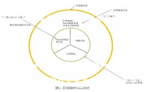 baiotiTRQ虚拟币价格走势分析及投资策略/baioti
TRQ币,虚拟货币,投资策略,价格分析/guanjianci

### 内容主体大纲

1. 引言
   - TRQ虚拟币的背景
   - 研究的重要性

2. TRQ虚拟币的市场概况
   - TRQ的创建历史
   - 当前市场表现

3. TRQ虚拟币的价格走势
   - 历史价格分析
   - 当前价格动态

4. 投资TRQ虚拟币的策略
   - 长期 vs 短期投资
   - 风险管理策略

5. TRQ虚拟币的未来展望
   - 未来价格预测
   - 行业趋势影响

6. 常见问题解答
   - 基于市场对TRQ的认知

### 内容主体

#### 1. 引言

在虚拟货币市场中，TRQ虚拟币无疑是一个备受关注的项目。随着市场的逐步成熟和投资者兴趣的增加，了解TRQ虚拟币的价格走势及投资策略显得尤为重要。本文将深入探讨TRQ虚拟币的市场表现，分析其价格趋势，并讨论如何在当前背景下进行有效投资。

#### 2. TRQ虚拟币的市场概况

TRQ虚拟币由一组区块链技术专家和企业家开发，旨在填补某些特定应用领域的空白。自创立以来，TRQ币在加密货币市场上迅速崛起，获得了良好的市场接受度。随着用户基础的扩展，市场价格也随之波动。

目前，TRQ的市场表现受到多种因素的影响，包括市场情绪、政策变化和技术进展等。在探讨TRQ的投资机会前，了解其市场现状是非常重要的。

#### 3. TRQ虚拟币的价格走势

##### 历史价格分析

TRQ虚拟币自发布以来，其价格经历了多次波动。从最初的几美分到一度飙升至数美元，TRQ币的价格表现呈现出较大的波动性。这种波动主要受到市场供需关系、投资者心理和技术更新等多重因素的影响。

在价格高峰期的收盘价常常与市场整体情绪息息相关，这时投资者的购买意愿与市场的投机行为交汇，推动价格的迅速上涨。而当出现市场风险时，TRQ的价格则会迅速下跌，造成很大的损失。

##### 当前价格动态

进入2023年，TRQ的价格表现相对稳定，随着市场对虚拟货币的信心逐渐恢复，TRQ的价格也显现出回升的趋势。此时，了解TRQ的当前市场价以及相关交易所的成交量也非常重要，以便及时捕捉投资机会。

#### 4. 投资TRQ虚拟币的策略

##### 长期 vs 短期投资

投资TRQ虚拟币的策略可以分为长期投资和短期投资两种类型。长期投资者往往看重的是TRQ的基础技术和未来前景，购买后持有数月甚至数年的时间，享受价格上涨带来的收益。而短期投资者则利用市场的波动进行频繁交易，以求在短时间内实现利润。选择合适的投资方式非常重要，取决于投资者的风险承受能力和投资目标。

##### 风险管理策略

对于TRQ的投资者来说，制定合理的风险管理策略是至关重要的。首先，投资者应该设定止损点，防止在价格下跌时造成重大损失。其次，分散投资可以降低风险，不应将所有资金投入单一币种。此外，定期回顾投资组合的表现也可以确保资产的健康增长。

#### 5. TRQ虚拟币的未来展望

##### 未来价格预测

针对TRQ虚拟币的未来价格预测，目前市场分析师普遍看好其潜在价值。许多预测机构认为，随着区块链技术的进一步普及，TRQ的应用场景将不断扩大，可能导致价格的逐步爬升。此外，参与该项目的合作方及其技术优势也将为其未来价格提供支撑。

##### 行业趋势影响

虚拟货币市场受整体经济环境和政策变化的影响，尤其在全球经济不确定的情况下，投资者需要密切关注行业趋势。特别是在政府对于虚拟货币政策日趋严厉的情况下，TRQ能否顺利进入主流市场将直接影响其价格表现。

#### 6. 常见问题解答

##### 问题一：TRQ虚拟币背后的技术是什么？

TRQ虚拟币背后的技术是什么？

TRQ虚拟币采用了一种创新的区块链技术，旨在提高交易效率和安全性。与传统的区块链相比，TRQ使用了更为先进的共识算法，能够实现在高交易量情况下仍然保证低延迟。此外，TRQ的智能合约功能使得其在多种场景下具备灵活的应用能力，从而使其成为一个成熟的金融工具。

##### 问题二：如何安全地存储TRQ虚拟币？

如何安全地存储TRQ虚拟币？

安全存储TRQ虚拟币至关重要，投资者应选择一款靠谱的钱包来存放自己的TRQ币。目前市场上有很多热钱包和冷钱包可供选择。热钱包适合短期交易，因为它们便于快速存取；而冷钱包则适合长期保管，因为其即使在网络环境下也能保证较高的安全性。此外，定期更换钱包密码，提高二次验证的安全级别也是不错的选择。

##### 问题三：TRQ虚拟币的主要竞争对手有哪些？

TRQ虚拟币的主要竞争对手有哪些？

与TRQ虚拟币相似的竞争对手主要包括一些已经得到市场认可的币种，如比特币、以太坊和其他具备特定场景应用的Coin。这些虚拟币在市场上的接受度、交易所的支持及社区活跃度都较高，使得TRQ在争夺市场份额时面临重重挑战。此外，新兴的项目如小型Altcoins也不断推出，有可能抢占TRQ潜在用户和市场。

##### 问题四：TRQ虚拟币的流通量如何影响价格？

TRQ虚拟币的流通量如何影响价格？

流通量是影响TRQ虚拟币价格的一个重要因素。当流通量增加时，市场上的供应量随之扩大，这可能会导致价格下跌，尤其是在需求未能同步增长的情况下。反之，如果TRQ的流通量受到限制，价格可能会因供不应求而上涨。此外，流通量的变化也会影响市场的情绪，投资者的买卖决定将会受到直接影响。

##### 问题五：影响TRQ币价格的外部因素有哪些？

影响TRQ币价格的外部因素有哪些？

影响TRQ虚拟币价格的外部因素多种多样，包括经济环境、政策法规、市场情绪和科技创新等。例如，经济危机可能会导致投资者的信心下降，影响TRQ的市场表现；而政策法规的宽松或收紧也会直接影响投资者的交易决策。此外，新技术的出现可能会推动TRQ的应用场景，从而推高其价格。

##### 问题六：是否值得投资TRQ虚拟币？

是否值得投资TRQ虚拟币？

投资TRQ虚拟币与否取决于个人的风险偏好和投资目标。一方面，TRQ作为一种相对较新的虚拟货币，其潜在价值不可小觑，可能带来丰厚的收益；另一方面，市场的不确定性和波动性也不可忽视。如果决定投资，建议寻求专业的投资建议、制定明确的投资策略，并保持对市场动态的关注，以降低投资风险。

以上为TRQ虚拟币的详细分析与投资指南，从其背景、市场表现到投资策略以及常见问题的解答，帮助投资者有更全面的了解与判断。希望这些信息能够为您的投资决策提供有效的参考。