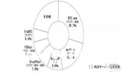 2023年最佳虚拟币钱包推荐