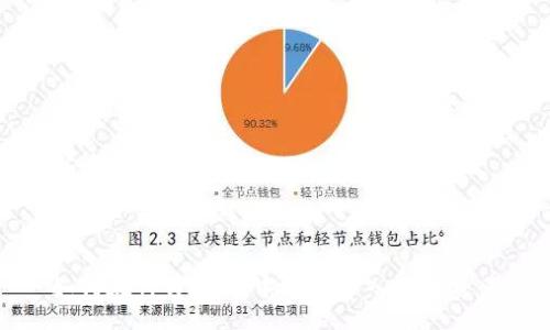 TEXT



如何在TPWallet中批量导入数字资产