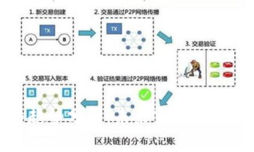 虚拟币价格趋势分析：未来市场走向与投资机会
