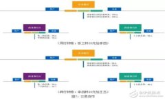 如何将TPWallet中的资产安全