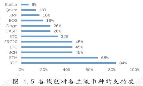 虚拟币比重分析：如何评估和你的投资组合