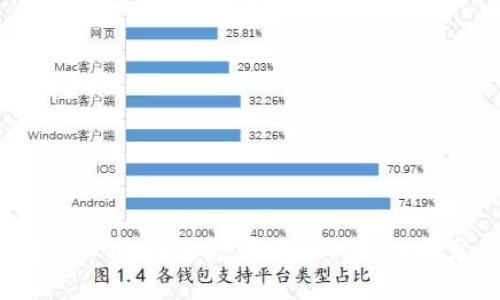 JFI虚拟币：未来数字货币的潜力与发展